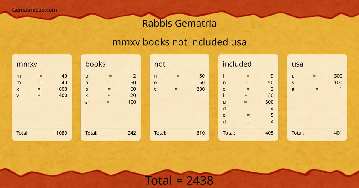 mmxv books not included usa in rabbis Gematria